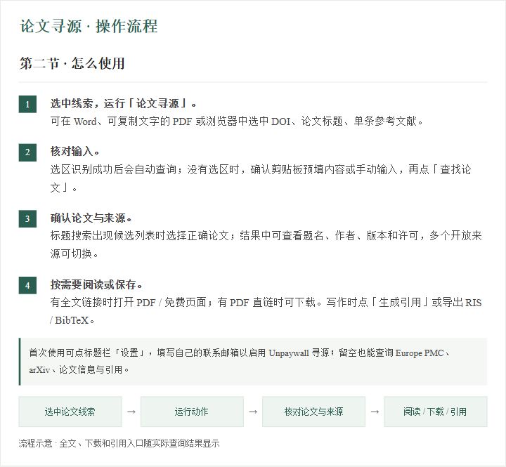 论文寻源操作流程：选中线索、运行动作、核对论文与来源、阅读下载或引用